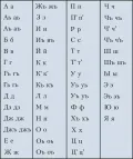 Удинский язык. Удинский алфавит на основе кириллицы.