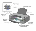 Схема устройства струйного принтера