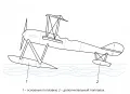 Схема трёхпоплавкового гидросамолёта (двухпоплавкового с хвостовым поплавком)