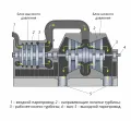 Схема многоступенчатой турбины