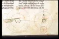 Доказательство шарообразности Земли. Миниатюра из трактата Иоанна де Сакробоско «О сфере». 1264–1293