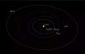 Схематическое изображение орбиты Весты на 31 мая 2020