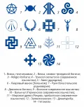Символы, используемые в различных направлениях современного язычества