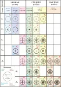 Распределение 32 кристаллографических классов по категориям симметрии и сингониям