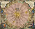 Гелиоцентрическая система мира Коперника в атласе Андреаса Целлариуса