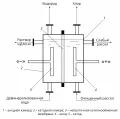 Принципиальная схема устройства мембранного электролизёра