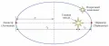 Периастр и апоастр орбиты вторичного компонента двойной звёздной системы