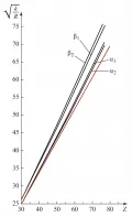 Диаграммы Мозли для линий 𝐾-серии характеристического спектра