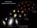 Эволюция спиральных галактик