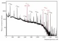Спектр γ-квантов, полученный с помощью германиевого спектрометра на озере Чаган