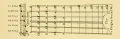 Роберт Брюс Армстронг. Схема грифа английской гитары с указанием строя