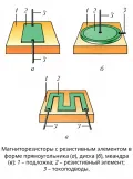 Магниторезисторы с резистивным элементом в форме прямоугольника, диска, меандра