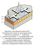 Фрагмент конструкции магнитной интегральной схемы на цилиндрических магнитных доменах  