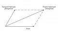 Схема параллелограма сил в теории знания