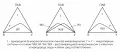 Рис. 2. Концентрационные треугольники для системы вода (В) – углеводород (У) – ПАВ
