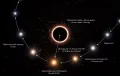 Движение звезды S2 по орбите вокруг сверхмассивной чёрной дыры в центре нашей Галактики (представление художника)