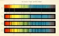 Типы звёздных спектров в книге Анджело Секки