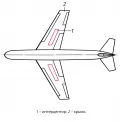 Расположение интерцепторов на крыле самолёта