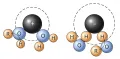 Строение первичных сольватных оболочек катиона щелочного металла (слева) и аниона галогена в водно-метанольных растворах