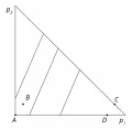 Рис. 1. Вероятностный треугольник и кривые безразличия функции ожидаемой полезности
