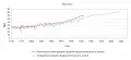 Ожидаемая и фактически наблюдаемая средняя продолжительность жизни для мужских когорт, рожденных в 1751–2021, Швеция