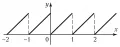 График дробной части числа x