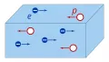 Движение электронов и дырок в объёмном полупроводнике