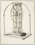 Вертикальный круг, спроектированный Джузеппе Пиацци для астрономической обсерватории в Палермо