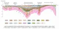 Меридиональный геологический профиль Русской плиты