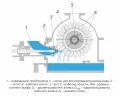 Схема ковшовой гидравлической турбины 