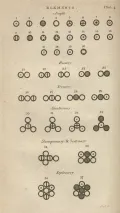 Схематическое изображение различных атомов и молекул. Рисунок Джона Дальтона