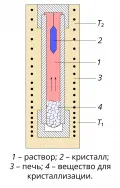 Схема автоклава для гидротермального синтеза