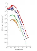 Дифференциальные спектры основных компонент галактических космических лучей