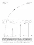 Схема постановки авиационной морской мины Гейро АМГ-1