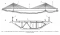 Рис. 1. Схема вантового моста (а) и поперечное сечение балки жёсткости (б)