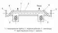 Схематическое изображение конструкции CO₂-лазера с отпаянной газоразрядной трубкой