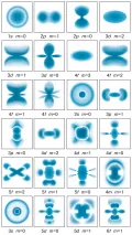 Электронное облако одноэлектронного атома в различных состояниях