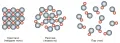 Нарушение периодичности во взаимном расположении ионов Na⁺ (красные) и Cl⁻ (серые) при плавлении кристалла и испарении расплава хлорида натрия (NaCl)