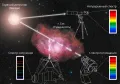 Виды спектров наблюдаемого излучения астрономических объектов