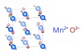Антиферромагнитная структура MnO