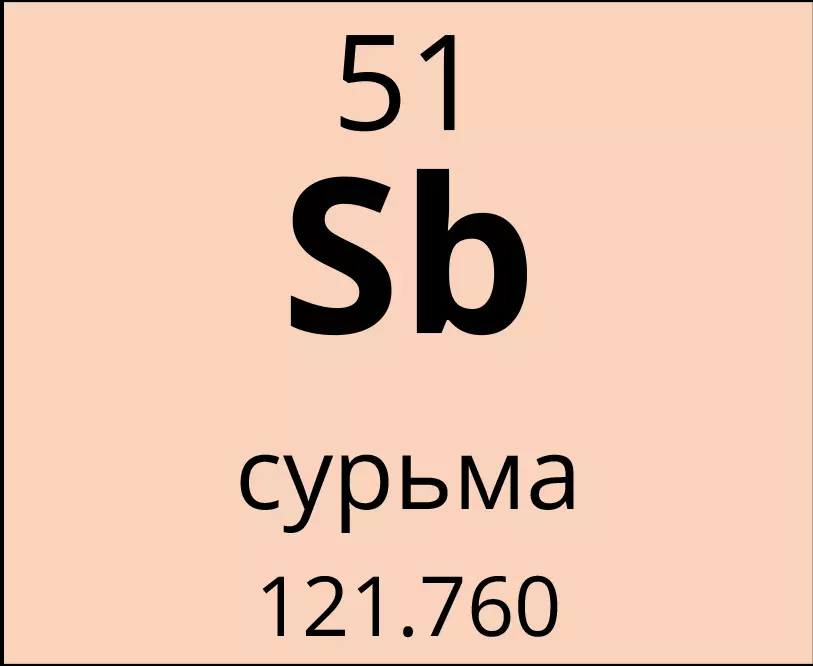 Sb элемент