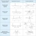 Типы управления вертолёта