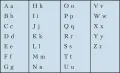 Латинский язык. Современный латинский алфавит
