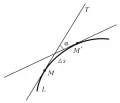 Отклонение дуги 𝑀𝑀′ кривой 𝐿 от касательной 𝑀𝑇 в точке 𝑀