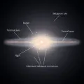 Схема строения дисковой галактики