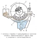 Схема магнитного сепаратора