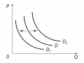 Функция спроса (сдвиг кривой спроса)