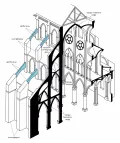 Схема готического собора в разрезе с выделенными аркбутанами