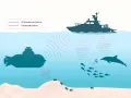 Гидроакустическое сканирование глубин Мирового океана