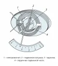 Схема устройства ферродинамического прибора
